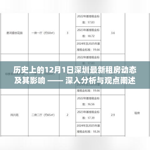 12月1日深圳租房动态深度解析，历史变迁与影响探讨