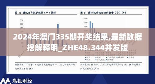 2024年澳门335期开奖结果,最新数据挖解释明_ZHE48.344并发版