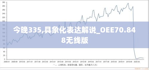 今晚335,具象化表达解说_OEE70.848无线版