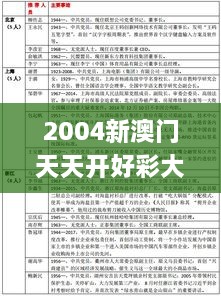 2004新澳门天天开好彩大全正版335期,社会承担实践战略_VSC4.533优雅版