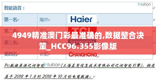 4949精准澳门彩最准确的,数据整合决策_HCC96.355影像版