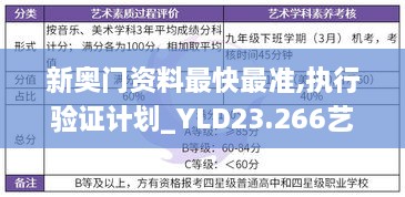 新奥门资料最快最准,执行验证计划_YLD23.266艺术版