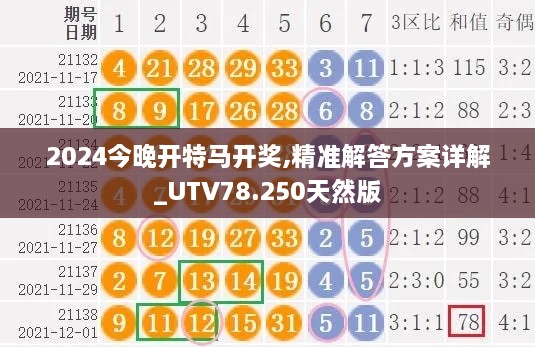 2024今晚开特马开奖,精准解答方案详解_UTV78.250天然版