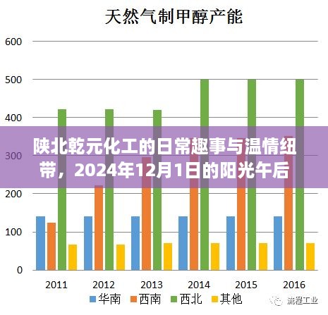 陕北乾元化工阳光午后的日常趣事与温情纽带