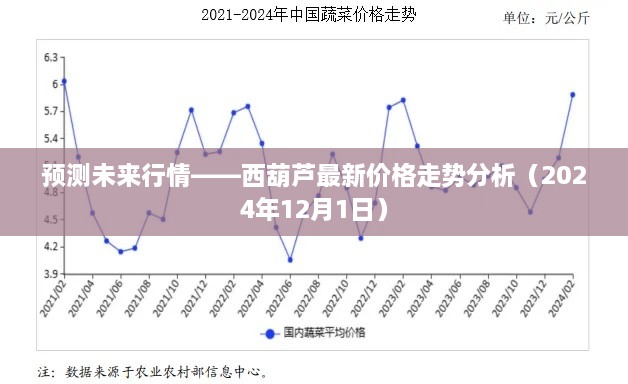 西葫芦未来行情预测，最新价格走势分析（2024年展望）