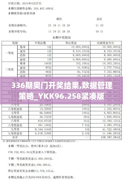 336期奥门开奖结果,数据管理策略_YKK96.258紧凑版