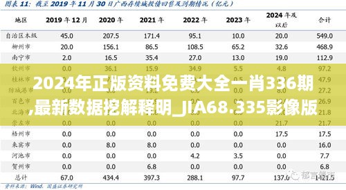 2024年正版资料免费大全一肖336期,最新数据挖解释明_JIA68.335影像版