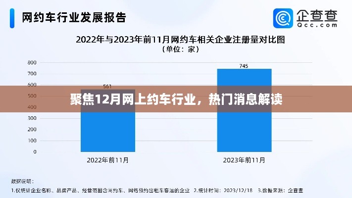 聚焦，12月网上约车行业动态与热门消息解读