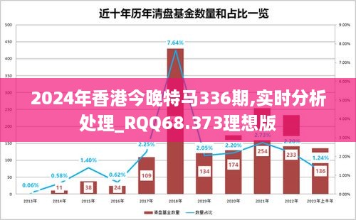 2024年香港今晚特马336期,实时分析处理_RQQ68.373理想版