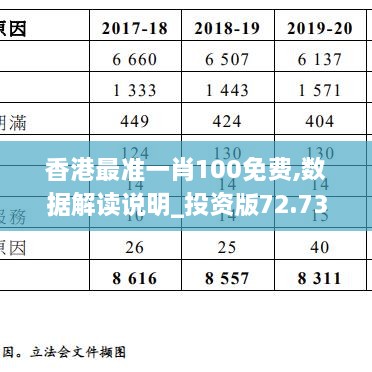 香港最准一肖100免费,数据解读说明_投资版72.734