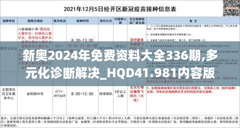 新奥2024年免费资料大全336期,多元化诊断解决_HQD41.981内容版