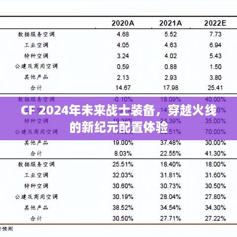 CF 2024未来战士装备，穿越火线新纪元配置体验