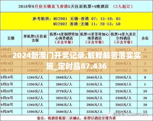 2024新澳门开奖记录,解释解答落实实施_定时品87.436