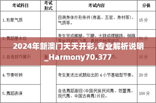 2024年新澳门天天开彩,专业解析说明_Harmony70.377