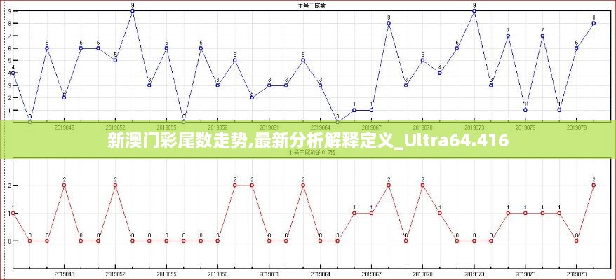 新澳门彩尾数走势,最新分析解释定义_Ultra64.416