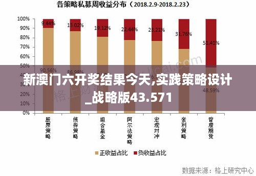 新澳门六开奖结果今天,实践策略设计_战略版43.571