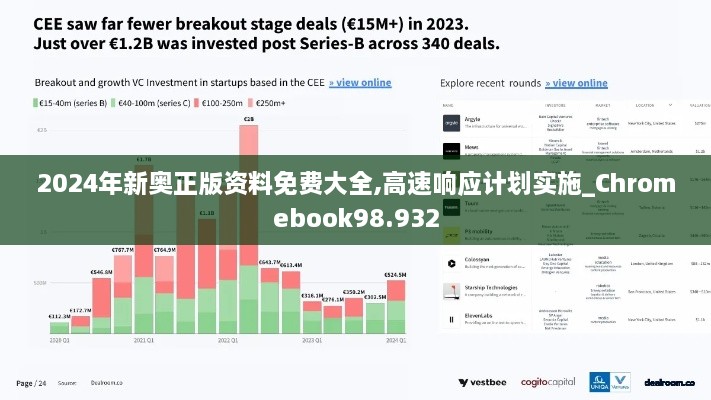 2024年新奥正版资料免费大全,高速响应计划实施_Chromebook98.932