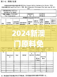 2024新澳门原料免费大全,特殊项目落实方案_专注制64.658