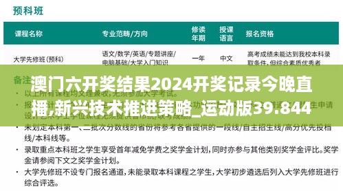 澳门六开奖结果2024开奖记录今晚直播,新兴技术推进策略_运动版39.844-3