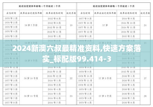 2024新澳六叔最精准资料,快速方案落实_标配版99.414-3