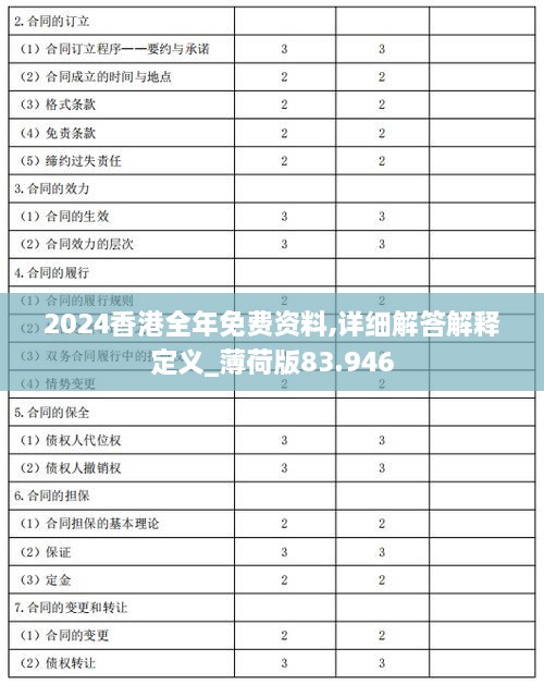 2024香港全年免费资料,详细解答解释定义_薄荷版83.946