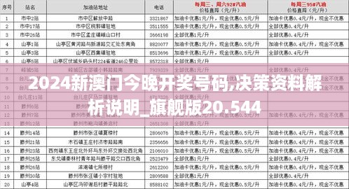 2024新澳门今晚开奖号码,决策资料解析说明_旗舰版20.544