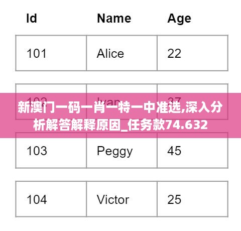 新澳门一码一肖一特一中准选,深入分析解答解释原因_任务款74.632