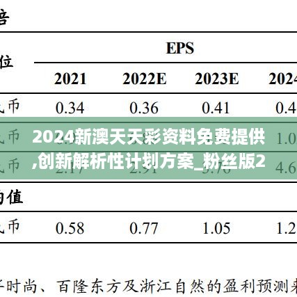 2024新澳天天彩资料免费提供,创新解析性计划方案_粉丝版25.977