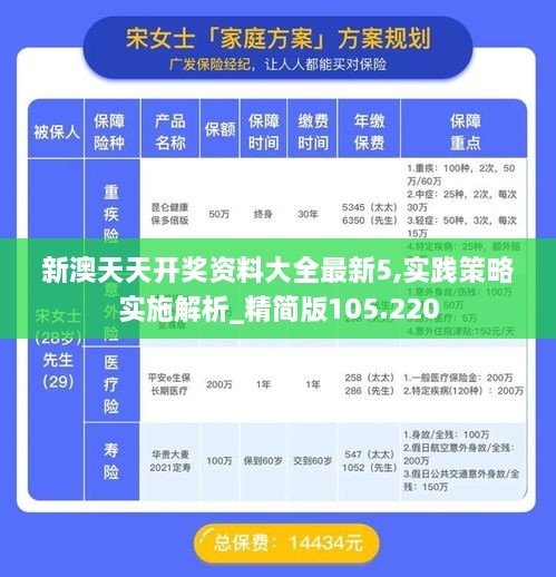 新澳天天开奖资料大全最新5,实践策略实施解析_精简版105.220