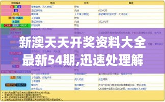 新澳天天开奖资料大全最新54期,迅速处理解答问题_BT77.270-1