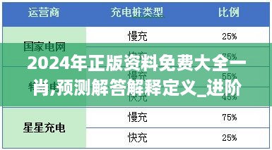 2024年正版资料免费大全一肖,预测解答解释定义_进阶款12.182