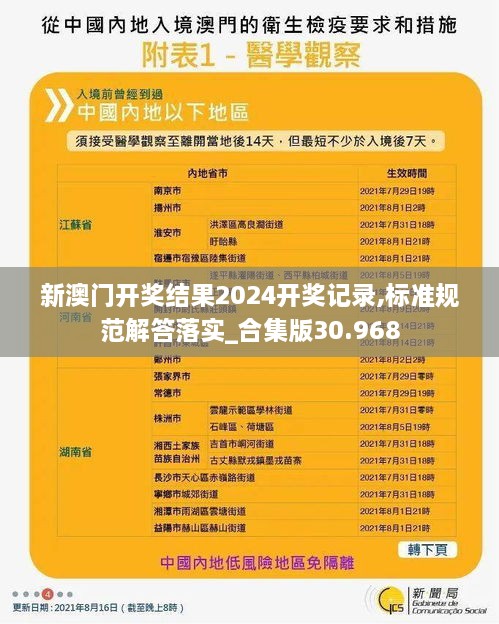 新澳门开奖结果2024开奖记录,标准规范解答落实_合集版30.968