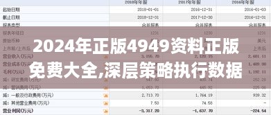 2024年正版4949资料正版免费大全,深层策略执行数据_ChromeOS21.950-3