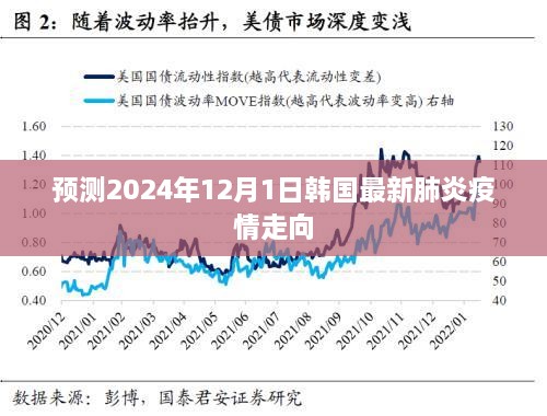 韩国最新肺炎疫情走向预测，2024年12月1日的展望