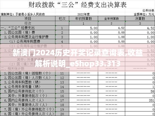 新澳门2024历史开奖记录查询表,收益解析说明_eShop33.313