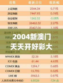 2004新澳门天天开好彩大全,数据驱动分析决策_尊贵版37.238