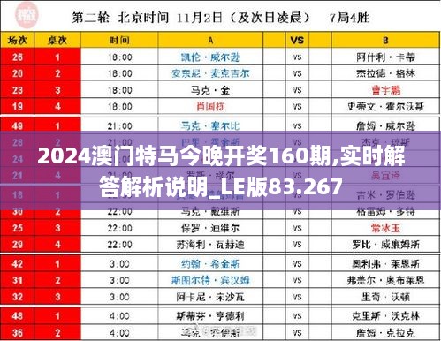 2024澳门特马今晚开奖160期,实时解答解析说明_LE版83.267