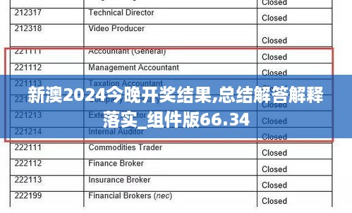 新澳2024今晚开奖结果,总结解答解释落实_组件版66.34