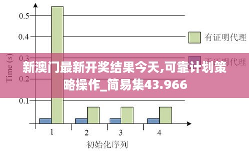 新澳门最新开奖结果今天,可靠计划策略操作_简易集43.966