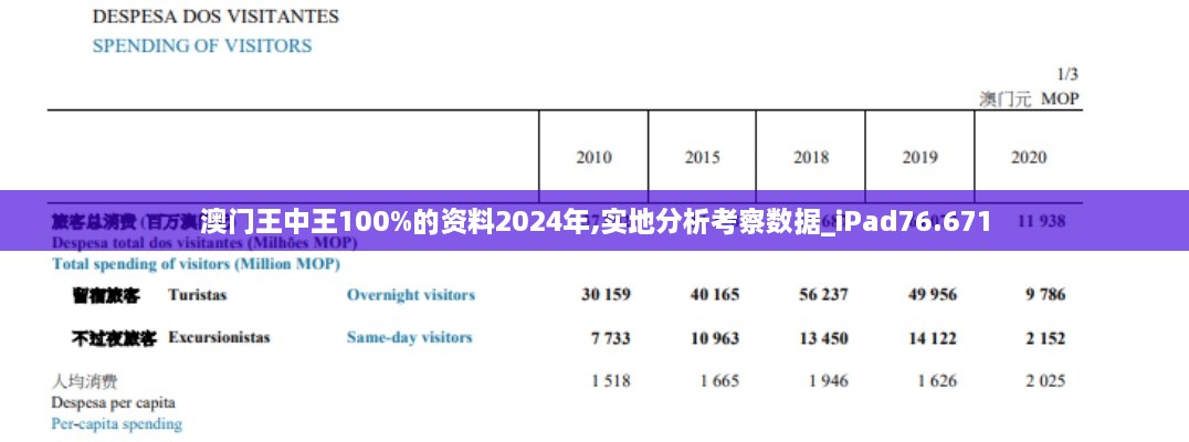 澳门王中王100%的资料2024年,实地分析考察数据_iPad76.671