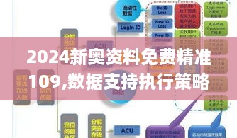 2024新奥资料免费精准109,数据支持执行策略_tShop71.178