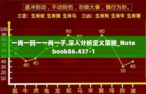 一肖一码一一肖一子,深入分析定义策略_Notebook86.437-1