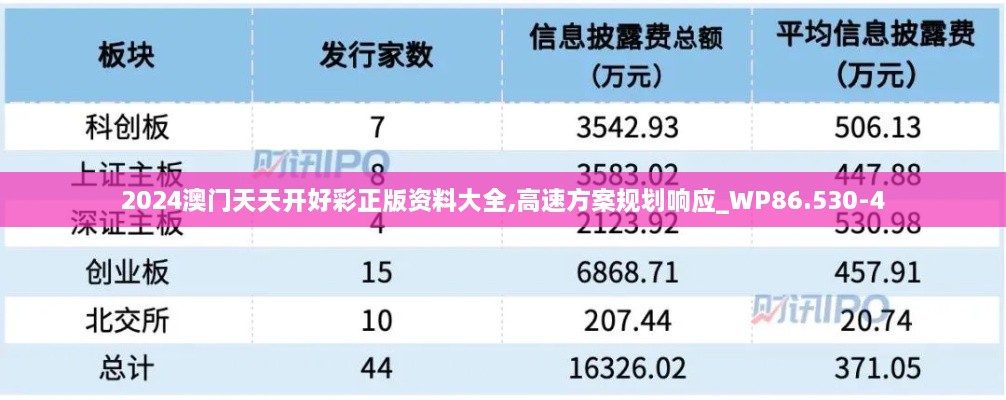 2024澳门天天开好彩正版资料大全,高速方案规划响应_WP86.530-4