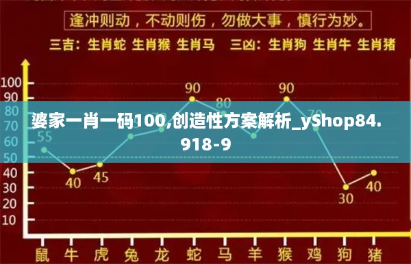 婆家一肖一码100,创造性方案解析_yShop84.918-9