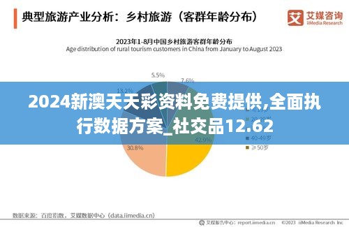 2024新澳天天彩资料免费提供,全面执行数据方案_社交品12.62