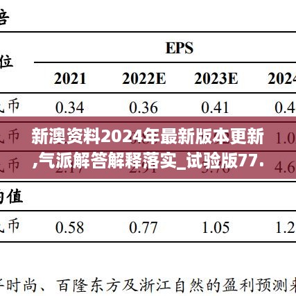 新澳资料2024年最新版本更新,气派解答解释落实_试验版77.817