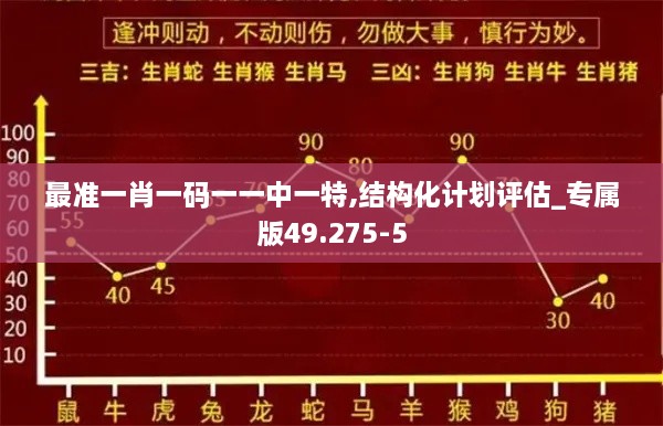 最准一肖一码一一中一特,结构化计划评估_专属版49.275-5