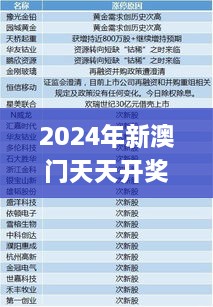 2024年新澳门天天开奖结果,最新解答解释定义_GM版81.95