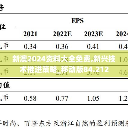 新澳2024资料大全免费,新兴技术推进策略_移动版84.212