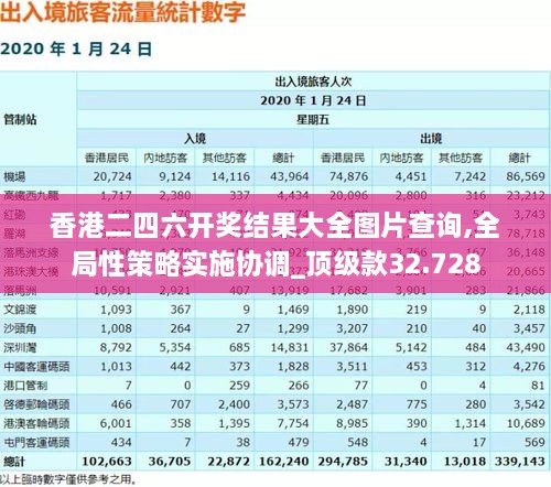 香港二四六开奖结果大全图片查询,全局性策略实施协调_顶级款32.728